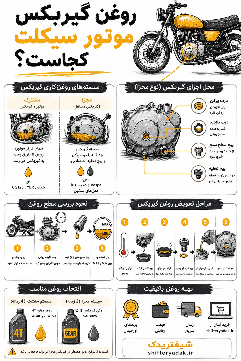 اینفوگرافیک محل روغن گیربکس موتور کجاست؟