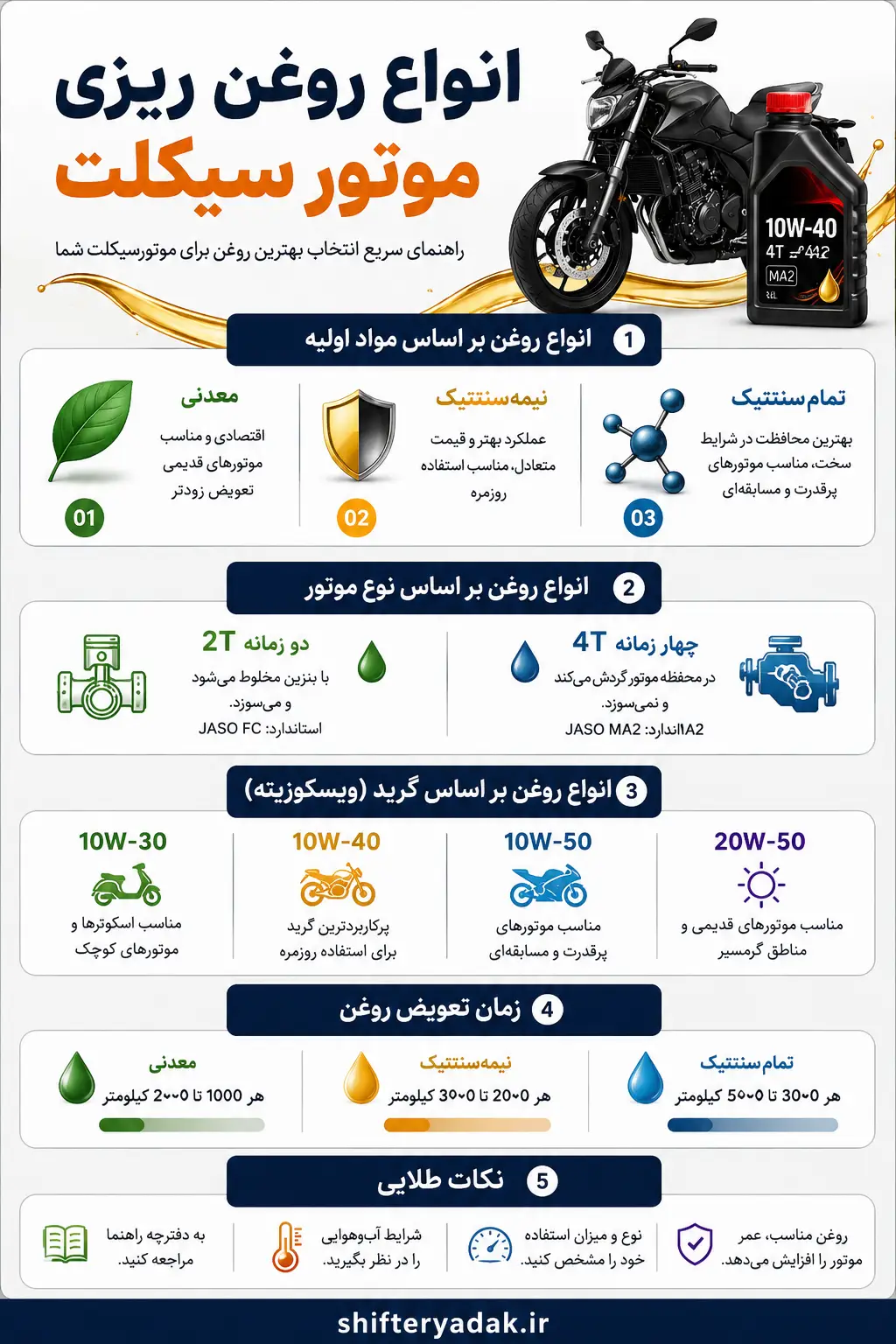 انواع روغن موتورسیکلت