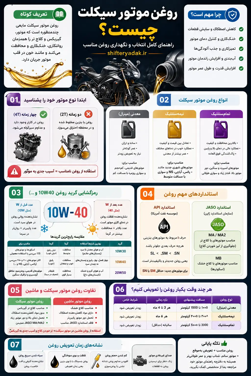 روغن موتور سیکلت چیه و چرا بهش می‌گن خون موتور