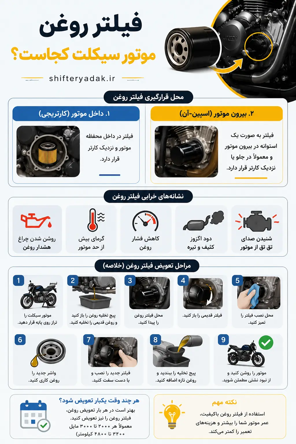 فیلتر روغن موتور سیکلت دقیقاً چیست و چه کاری انجام میدهد؟